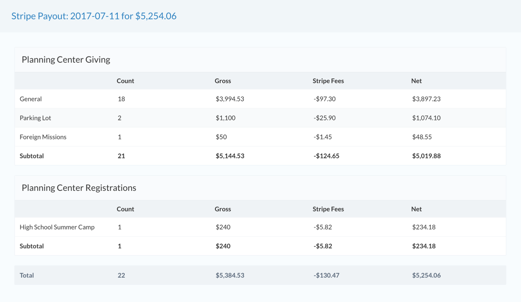 stripe_payout.png
